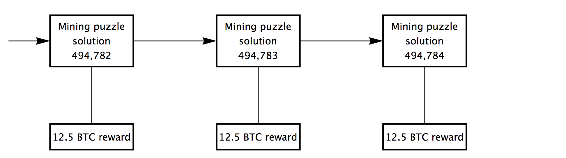 Postponed Bitcoin Network Upgrade At Block 494 784 - 