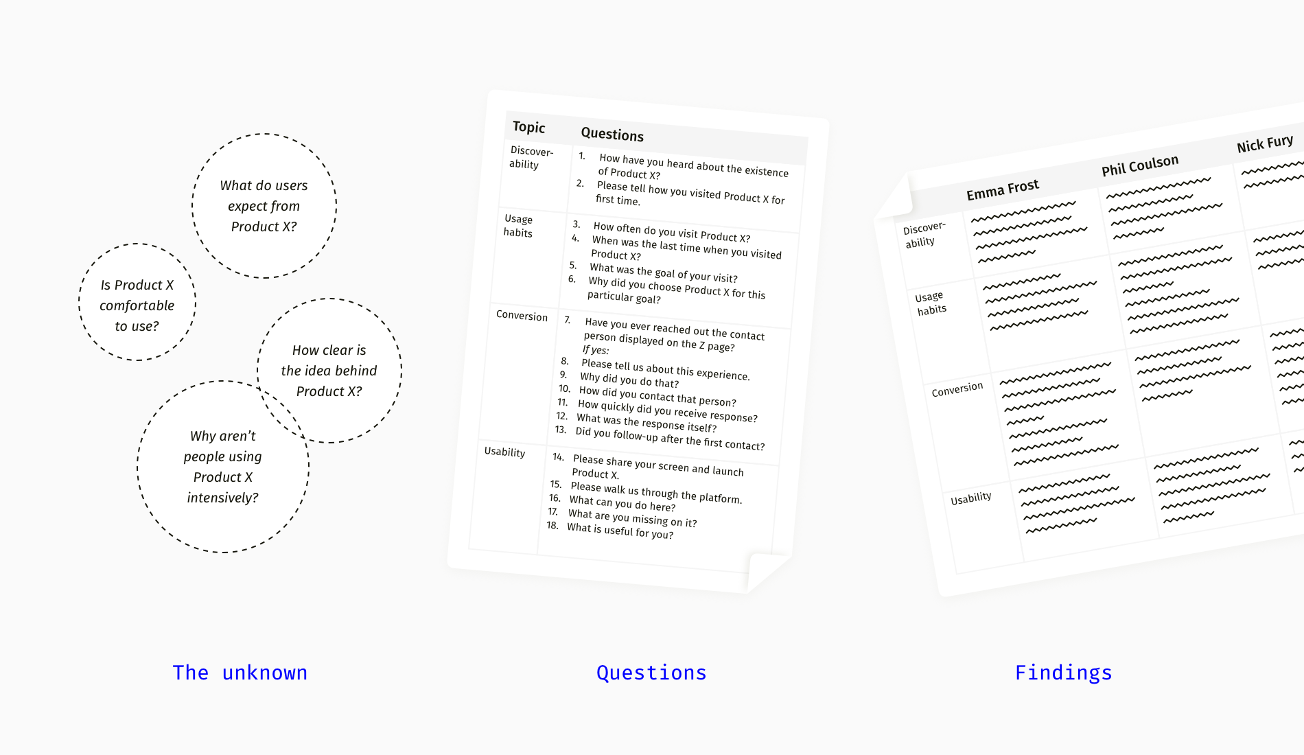 12 Ways To Fix Your User Interview Questions Slava Shestopalov Ux Collective