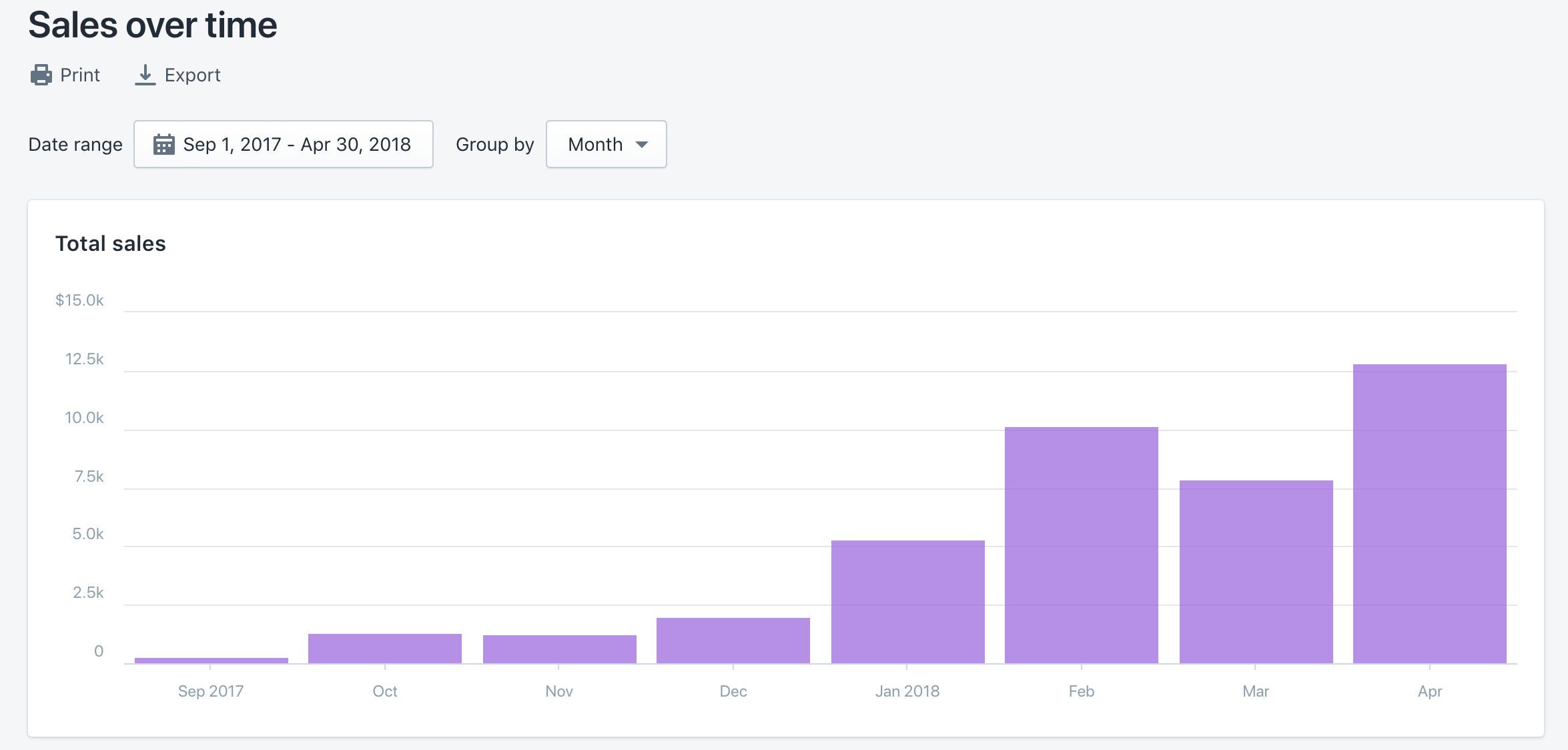 How To Start An E Commerce Store That Doesn T Dropship - 