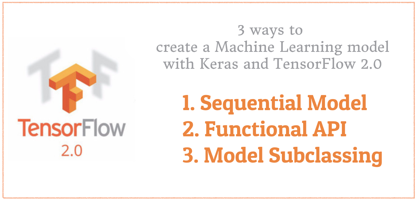 machine learning step by step tutorial