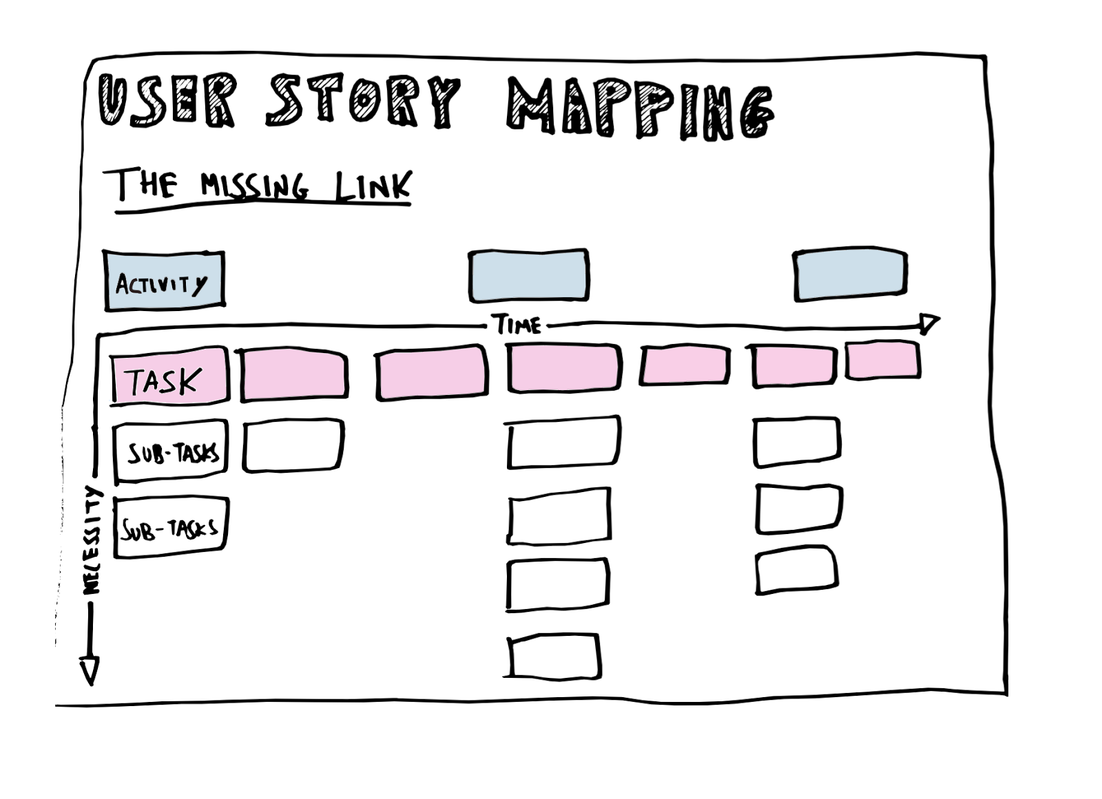 6 Tips For Facilitation User Story Mapping Workshop By Katerina Mnukova Medium