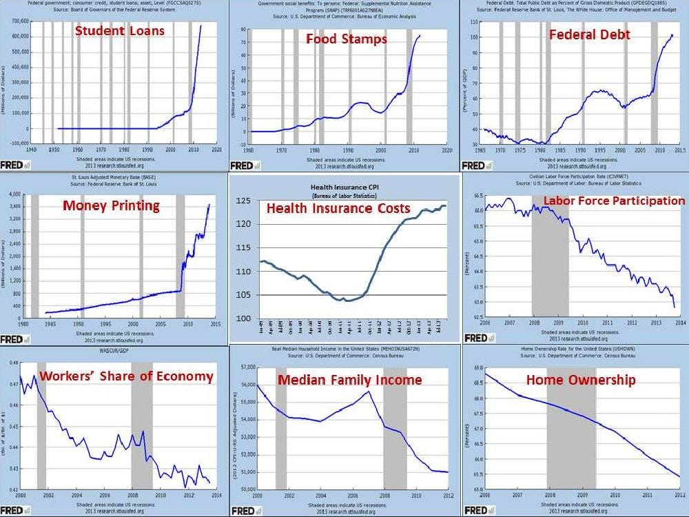 Obama S Recovery In Just 9 Charts Fact Check