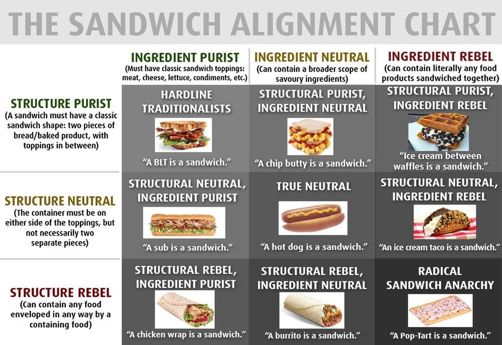 Subway Sandwich Meat Chart