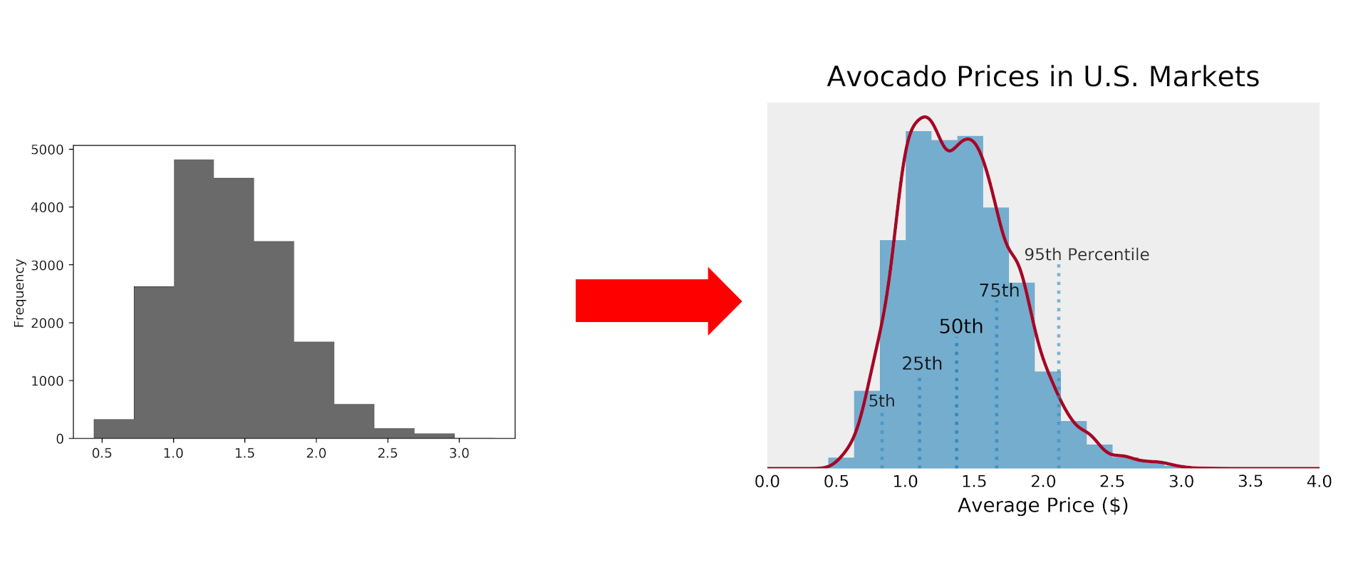 Take Your Histograms To The Next Level Using Matplotlib By Max Hilsdorf Towards Data Science