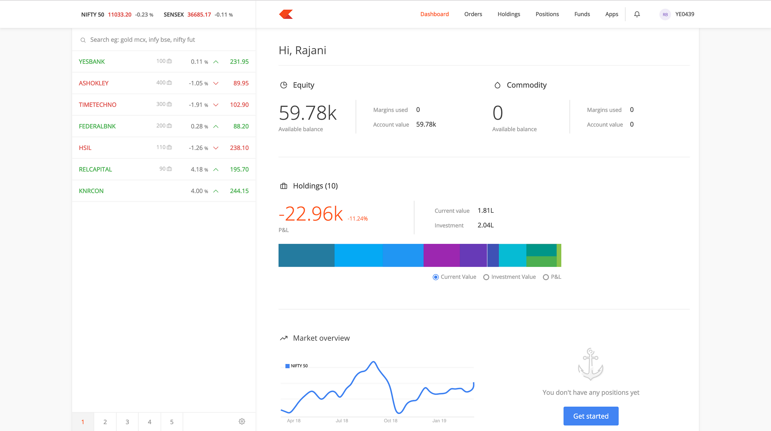 The Stock Trading Secrets To Help You Design For Finances A Ux - 