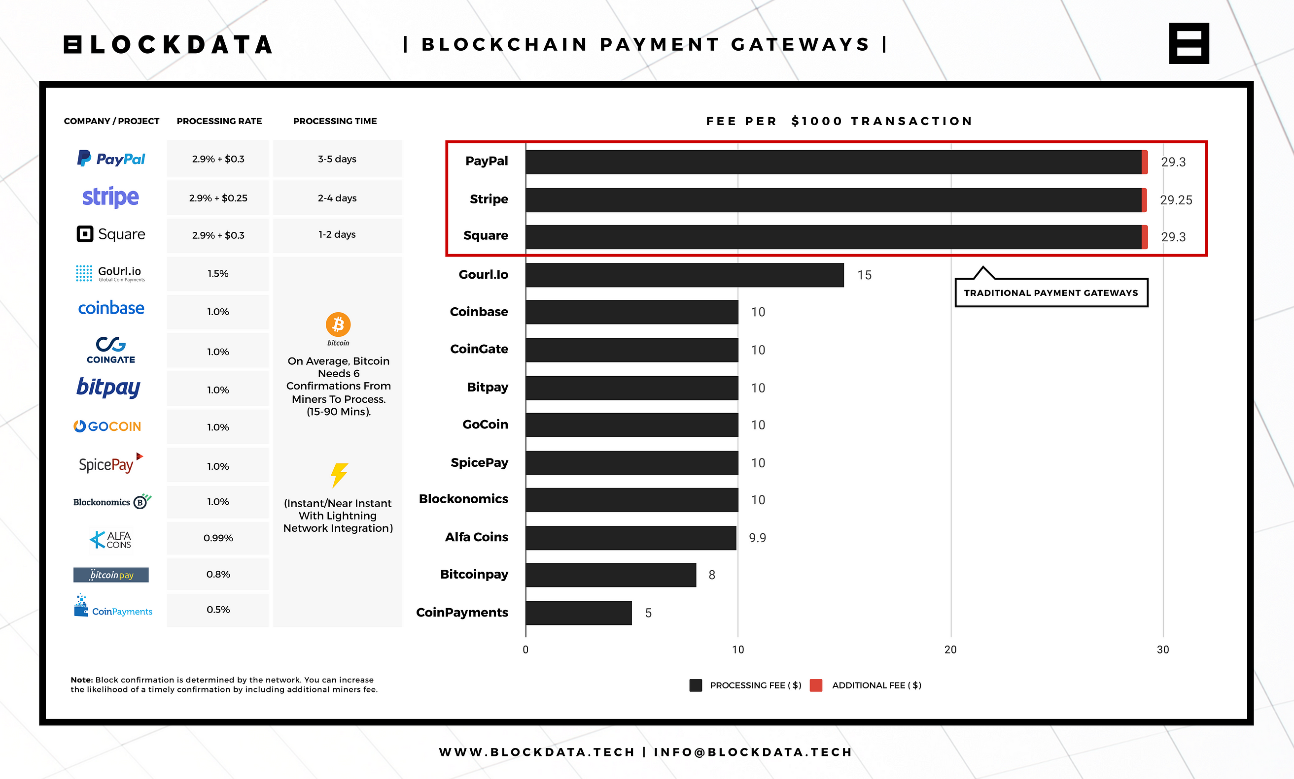 Make money processing bitcoin transactions