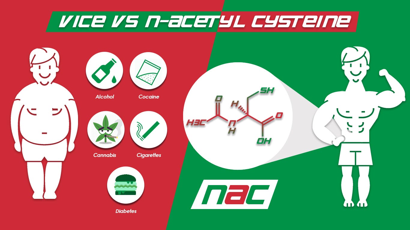 N Acetyl Cysteine A Biohack For Those Who Have Succumbed To Vice By Jonathan Roseland Medium