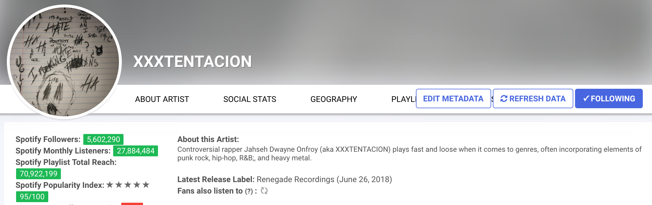 Despacito Translation Side By Side