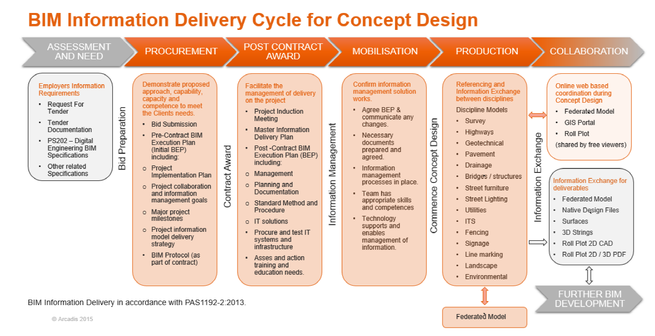 Management Plans Ic Planning In Software Project Role Of