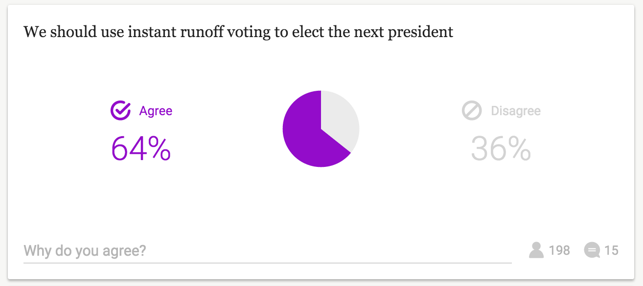 Easy Pie Chart React