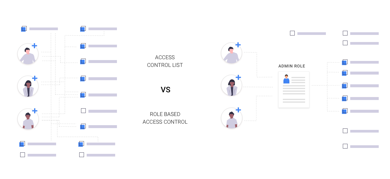 How To Design Access Control System For Saas Application By Anna Savytska Muzli Design Inspiration