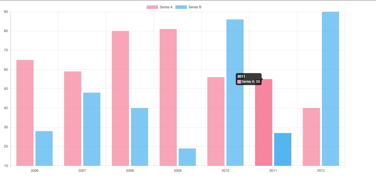 Ng2 Charts Update Labels