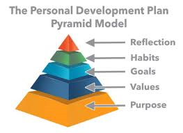 Melvin Feller MA Talks Personal Development