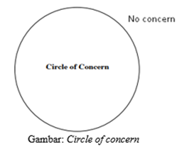 ilustrasi circle of concern