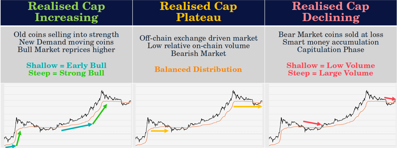 Difference Between Volume And Market Cap