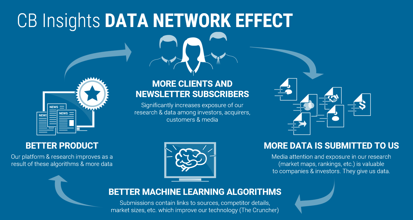 The Data Flywheel How Enlightened SelfInterest Drives Data Network