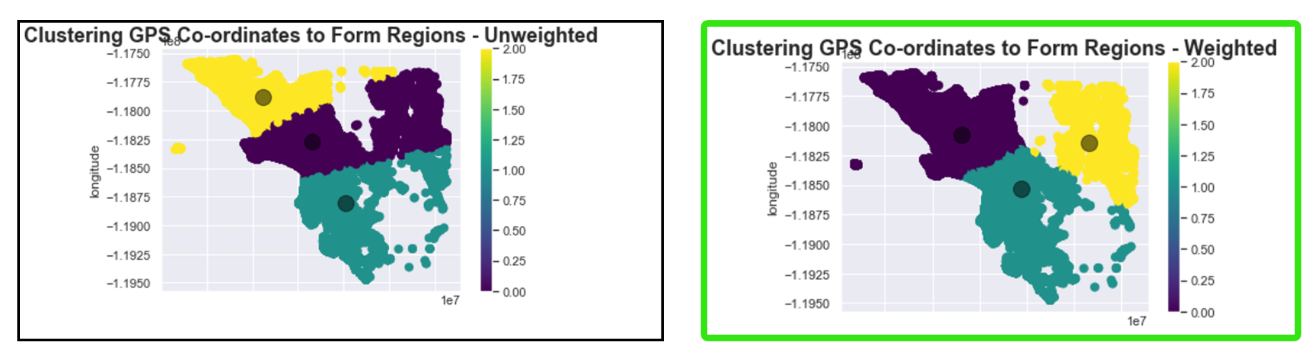 Weighted K-Means Clustering of GPS Coordinates — Python. | by Joseph ...