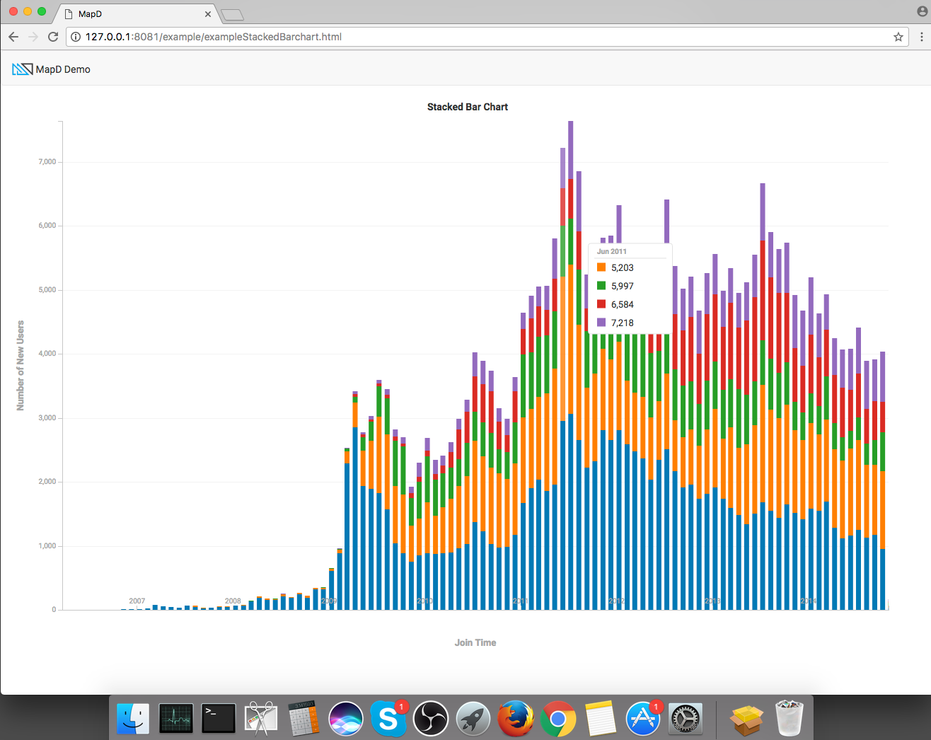 Best Charting Software For Mac