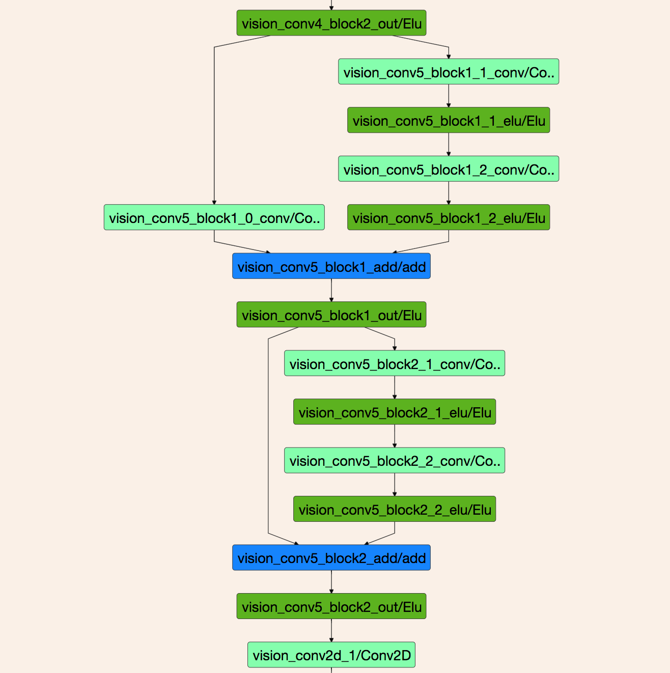 Decoding comma.ai/openpilot: the driving model | by Chengyao Shen | Medium
