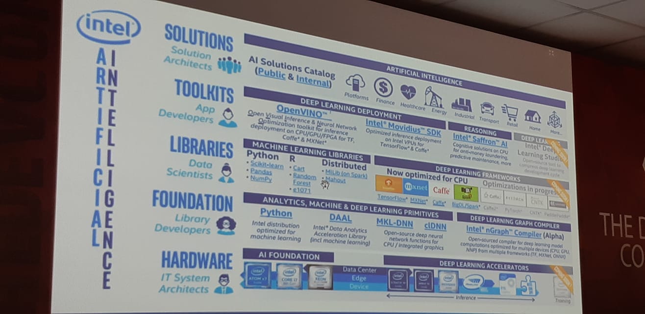 intel python tensorflow