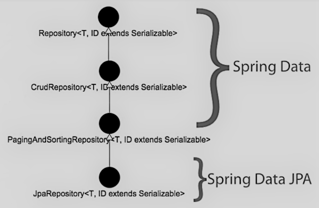 Spring Boot Pagination and Sorting by Phai Panda Medium