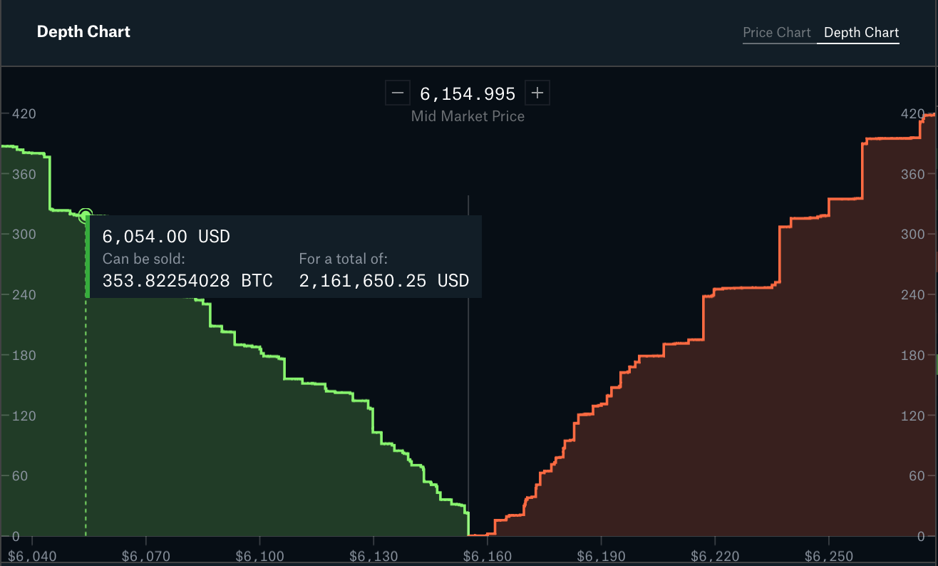 Beginners guide to Coinbase Pro, Coinbase's advanced ...