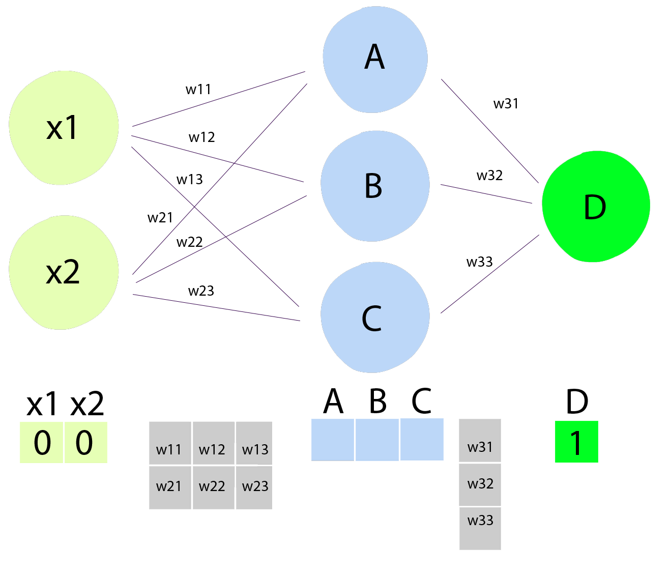 Neural Network Dengan R Dan Python By Jimy Medium