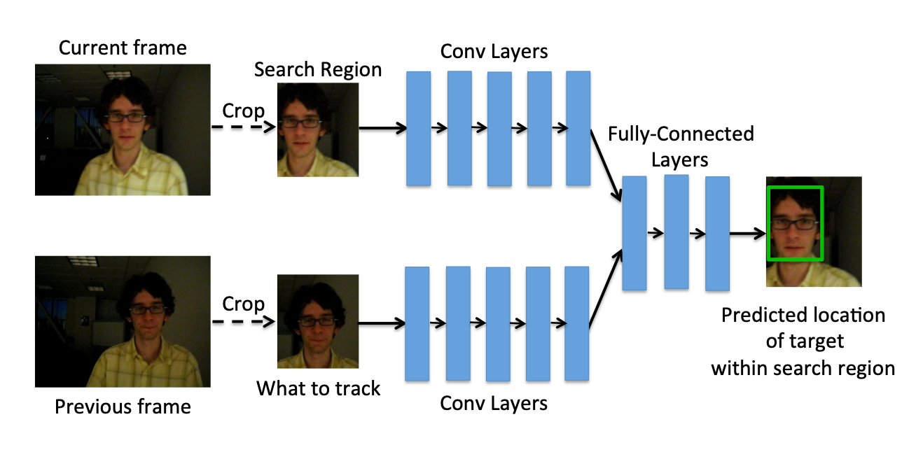 Deep Learning Vs Traditional Computer Vision Computer Vision