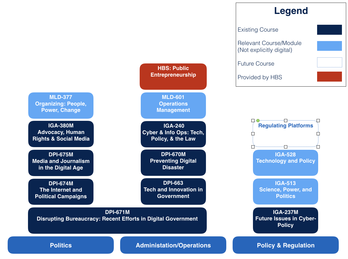 Charting Your Course Hbs