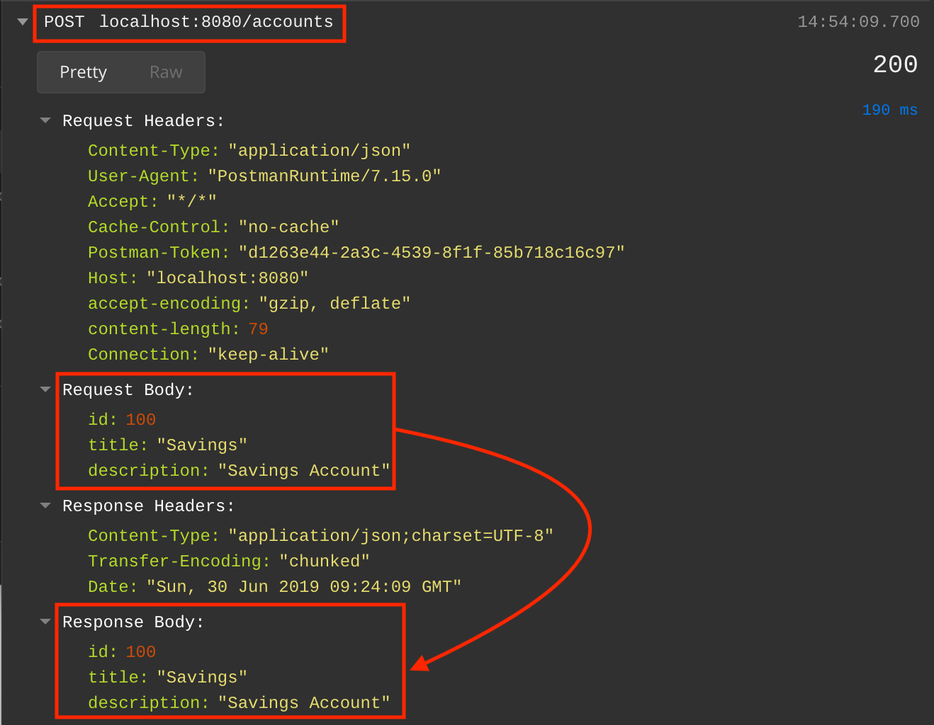 Spring Boot Deep Dive — RestController (Part3) by Ragunath