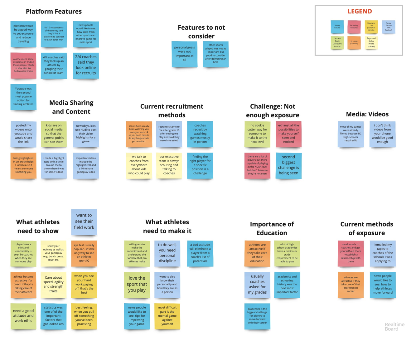 Designing a Social Media Website is not as Easy as it Looks | by ...