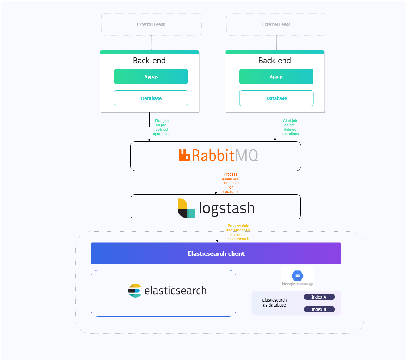 RabbitMQ и Logstash