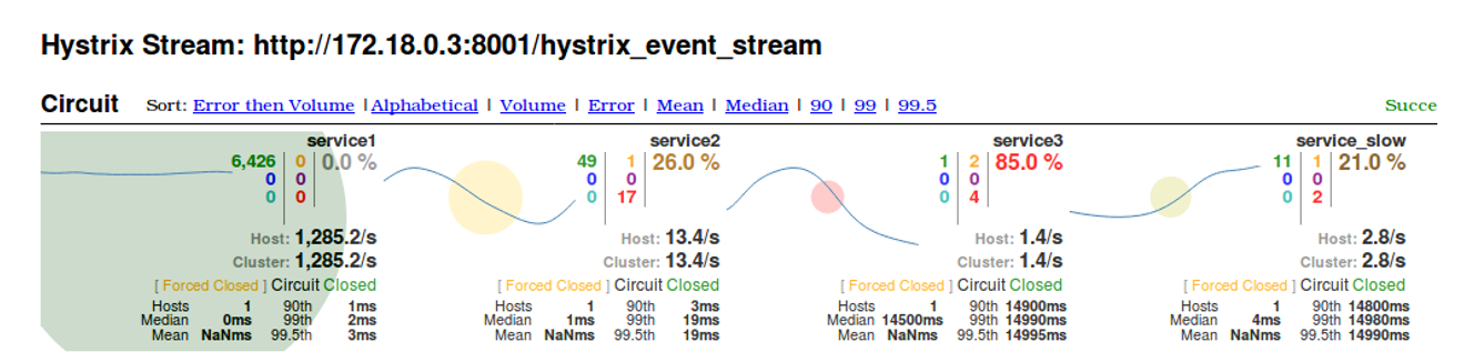 hystrix dashboard