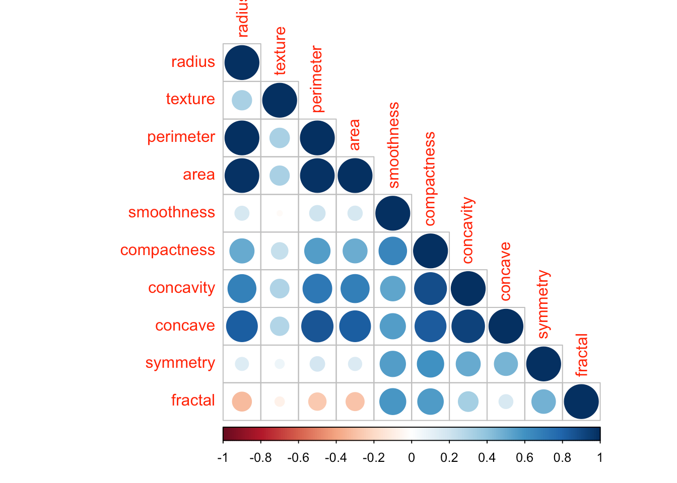 Predict using classification methods in R by Manos Antoniou Towards