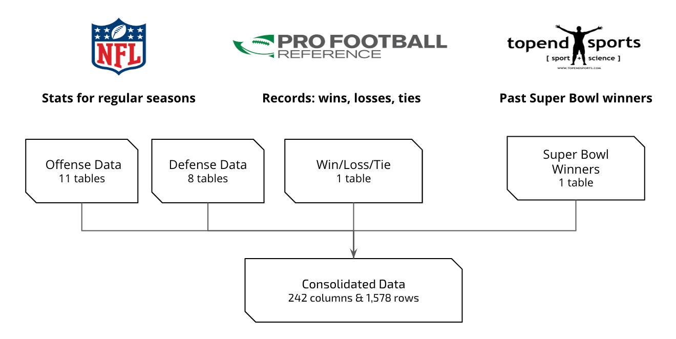 Super Bowl Prediction Model Towards Data Science