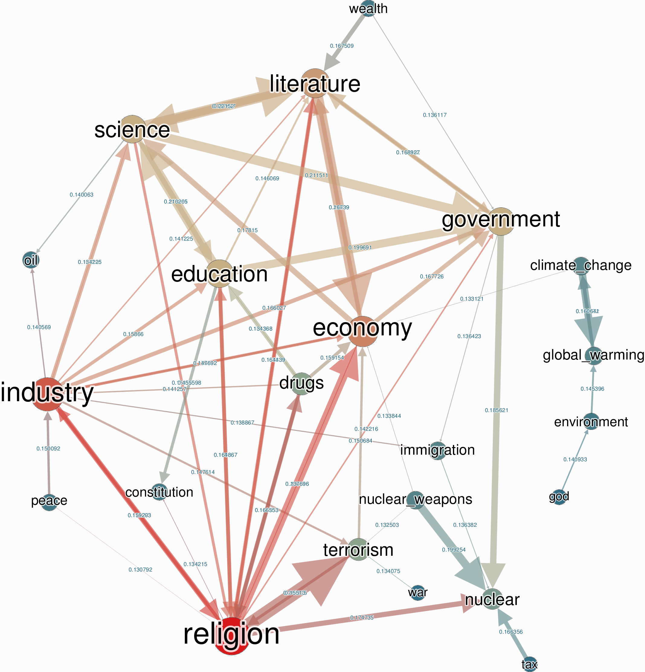 what is causality in data science