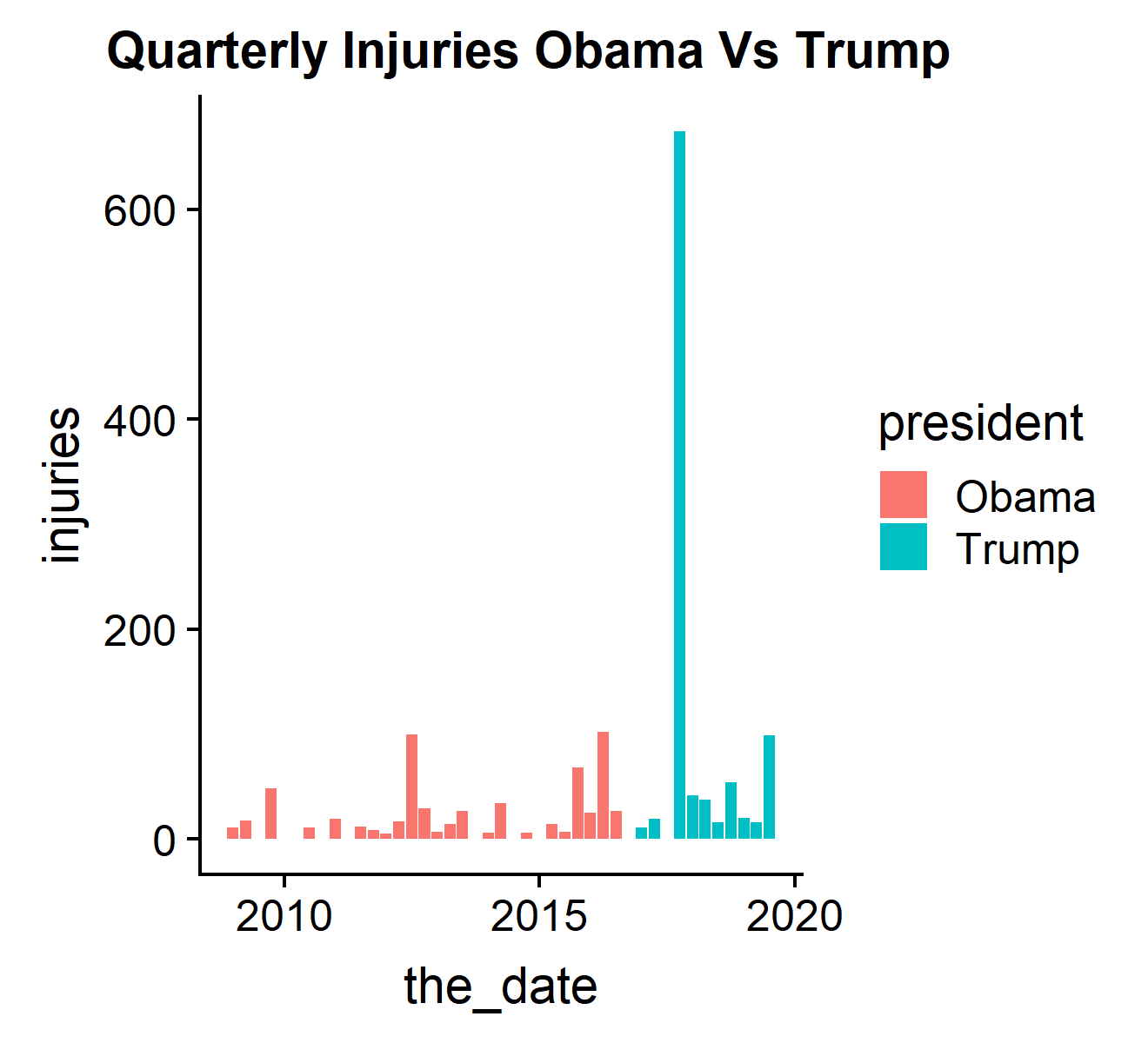 Do Charts Lie Visualization Allows Data Journalists By Justin