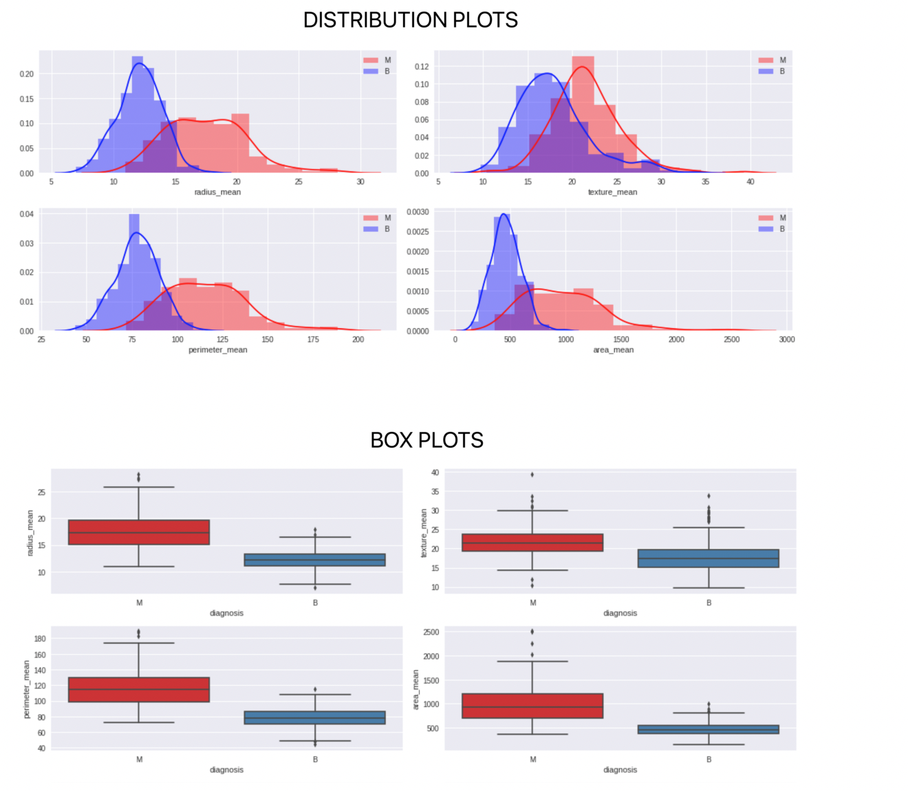 KNN Classification Algorithm in Python | by Rishi Sidhu | AI Graduate ...