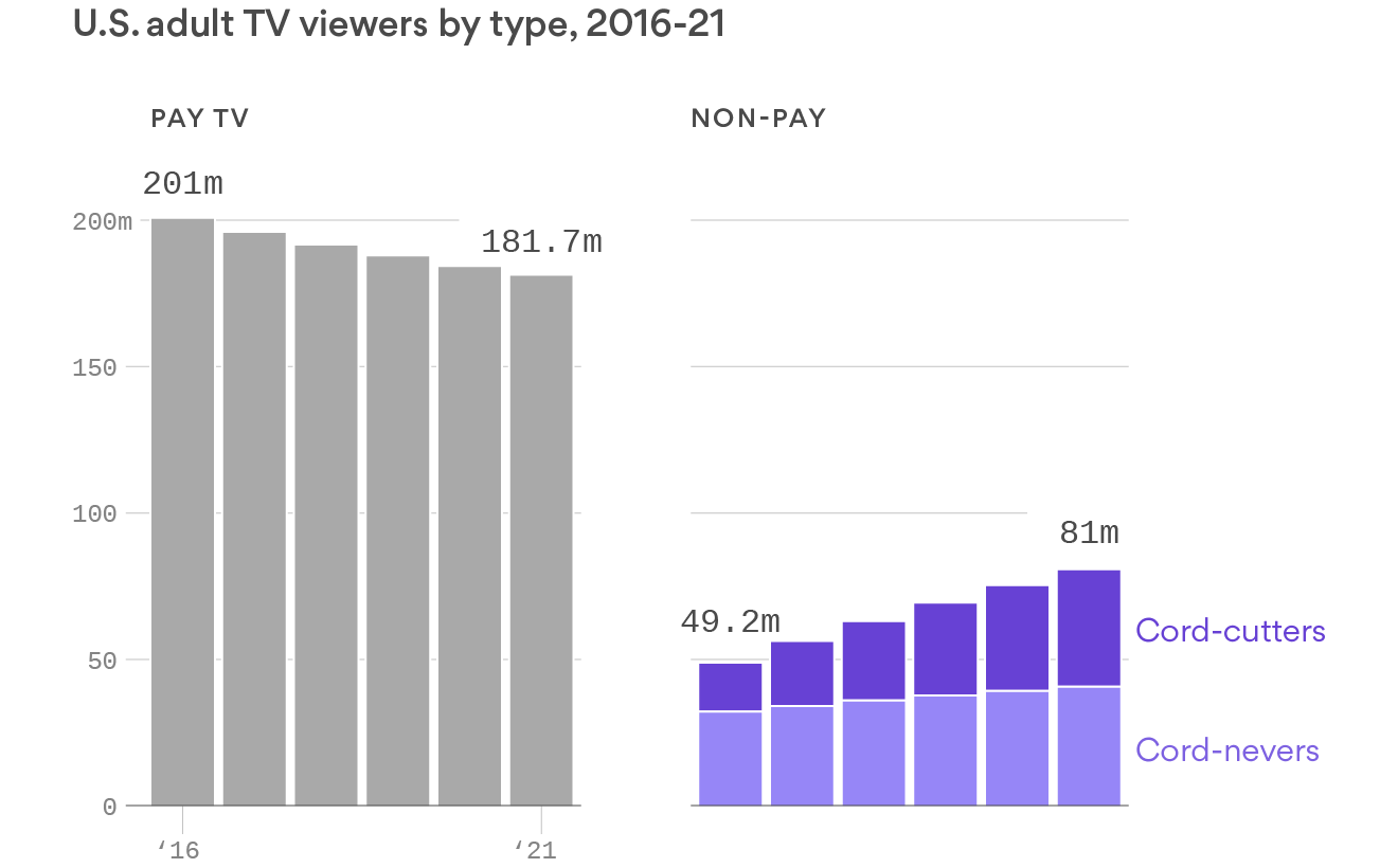 The Unraveling Of Live Sports Tv Unpacking The Contributing Factors And By Richard Yao Ipg Media Lab Medium