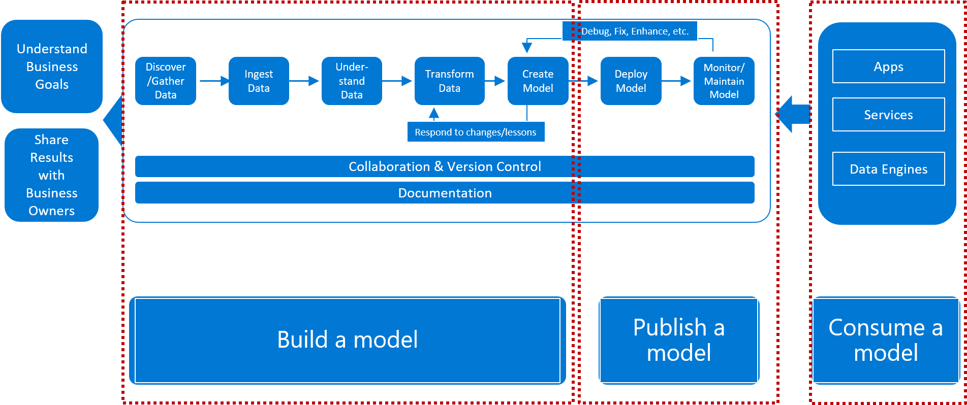 Deploying ML model in Microsoft Azure