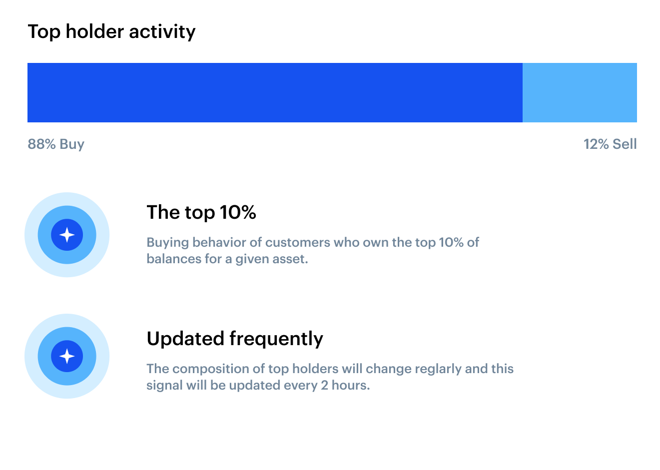 Trade smarter, only on Coinbase. Build a data-driven ...