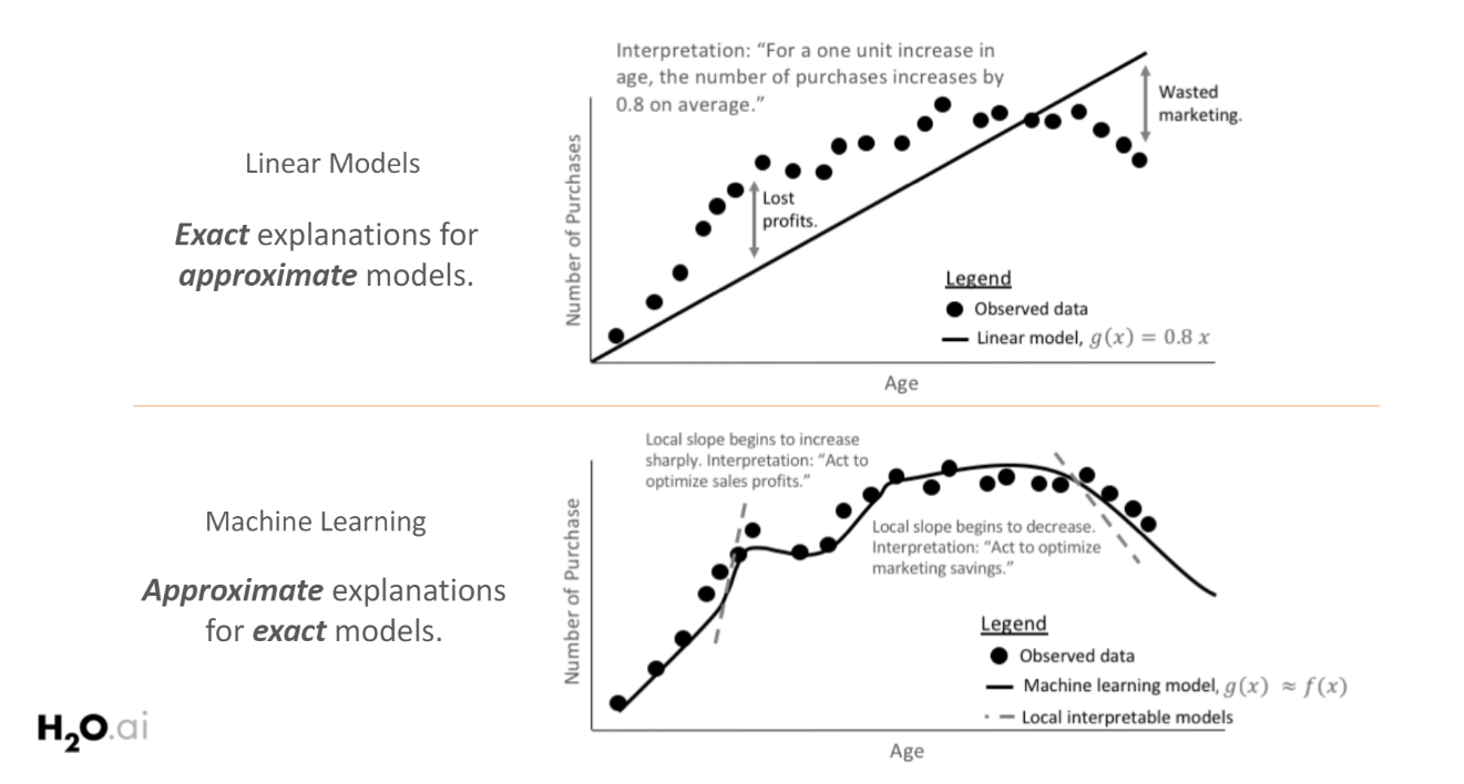deep learning interpretability