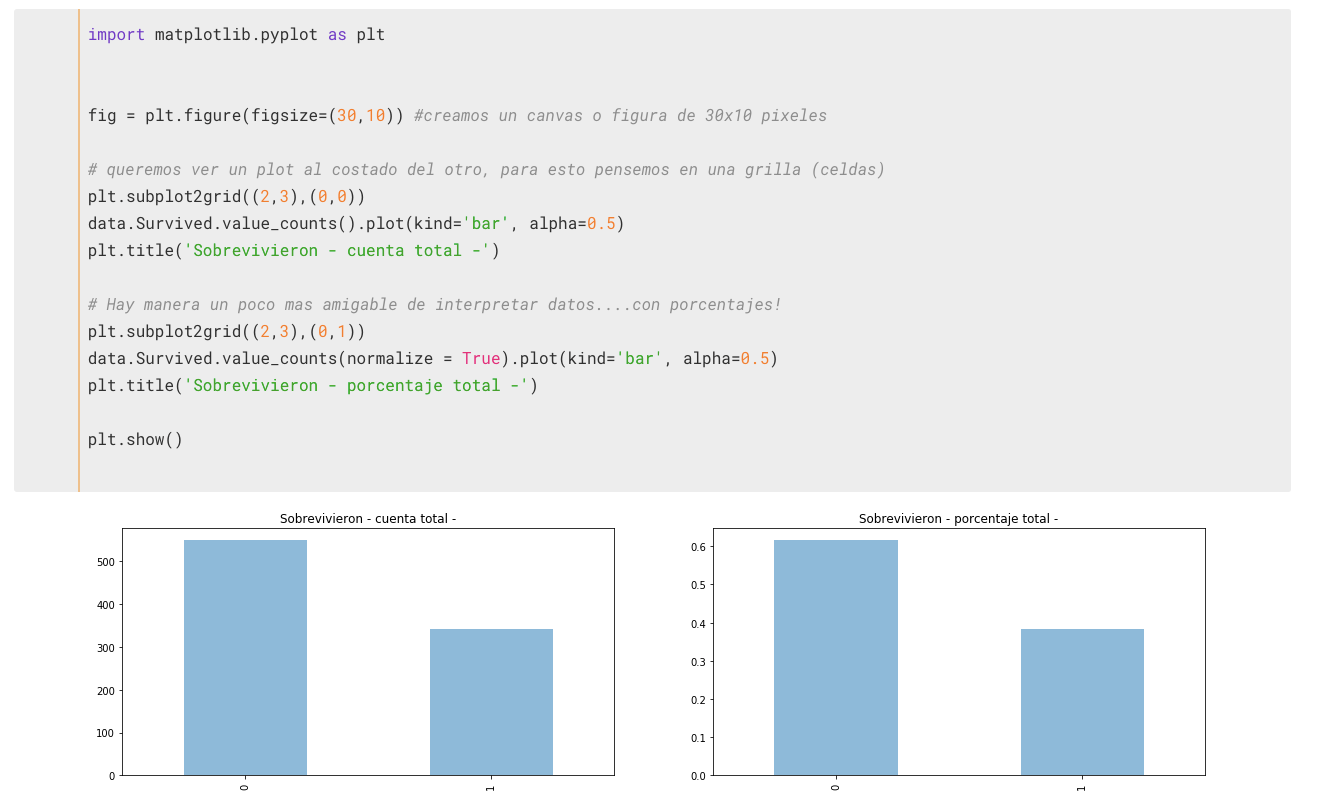 Análisis y visualización de datos con Pandas & MatPlotLib | by ...