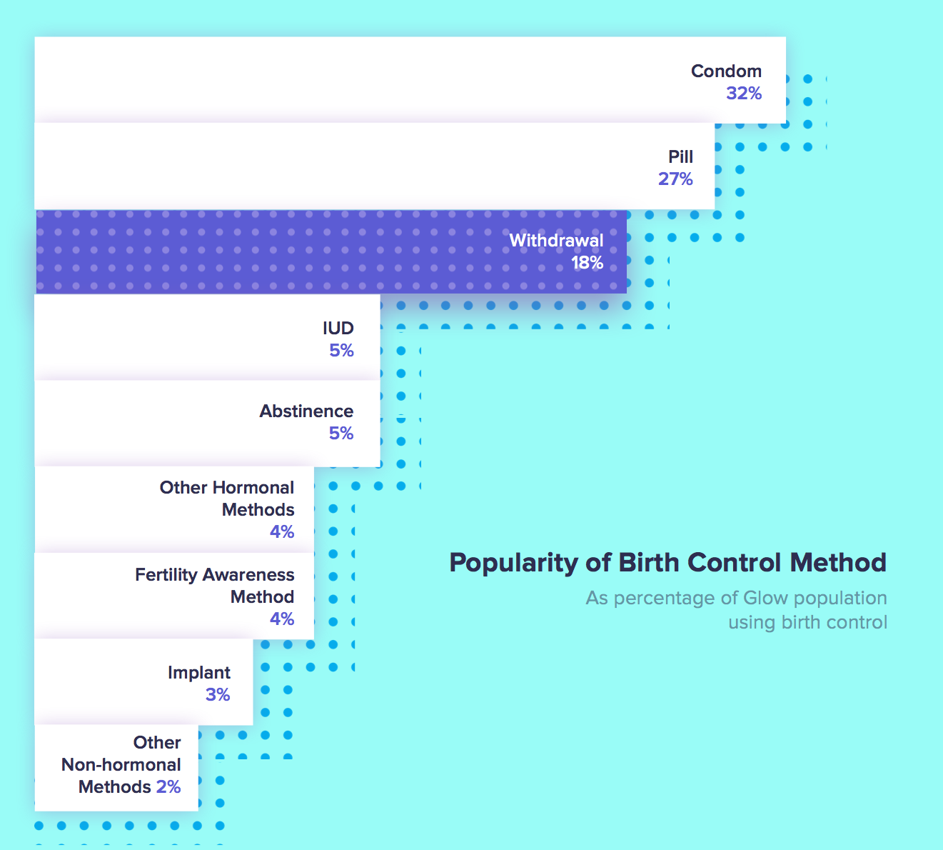 Getting Pregnant With Pull Out Method