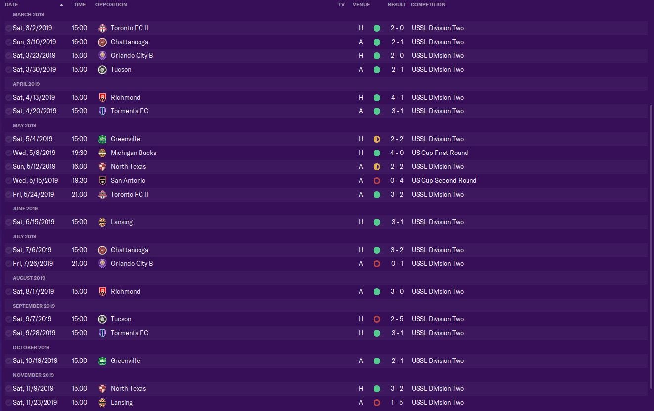 I Put Lionel Messi On Forward Madison In Football Manager 2020 And
