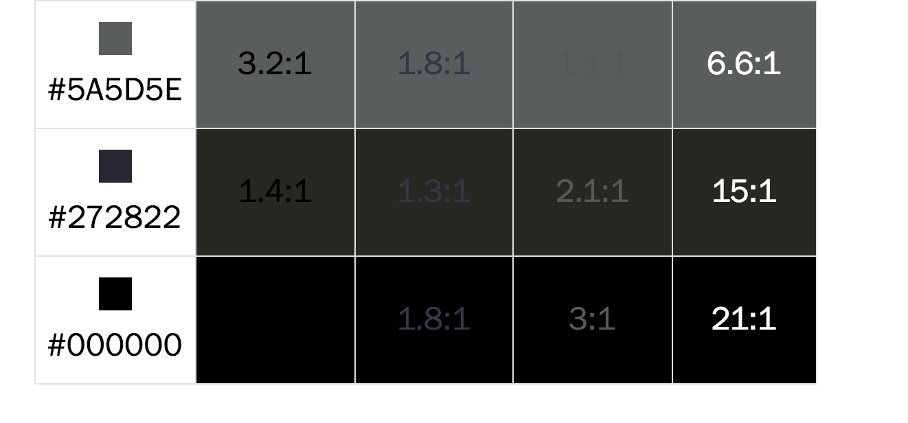 Text Contrast for Web Pages. How easy a page is to read — its… | by ...