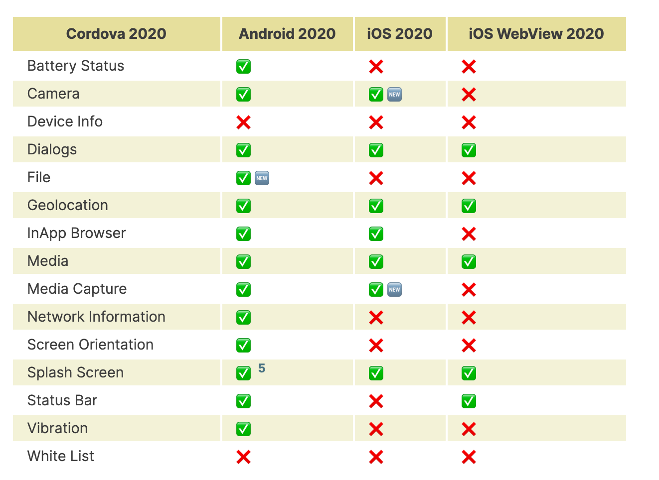 Is The Phone Gap Closed In 2020 Firt Dev By Maximiliano Firtman Firt Dev Medium