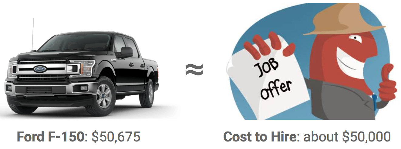 It Costs $50k to Hire a Software Engineer