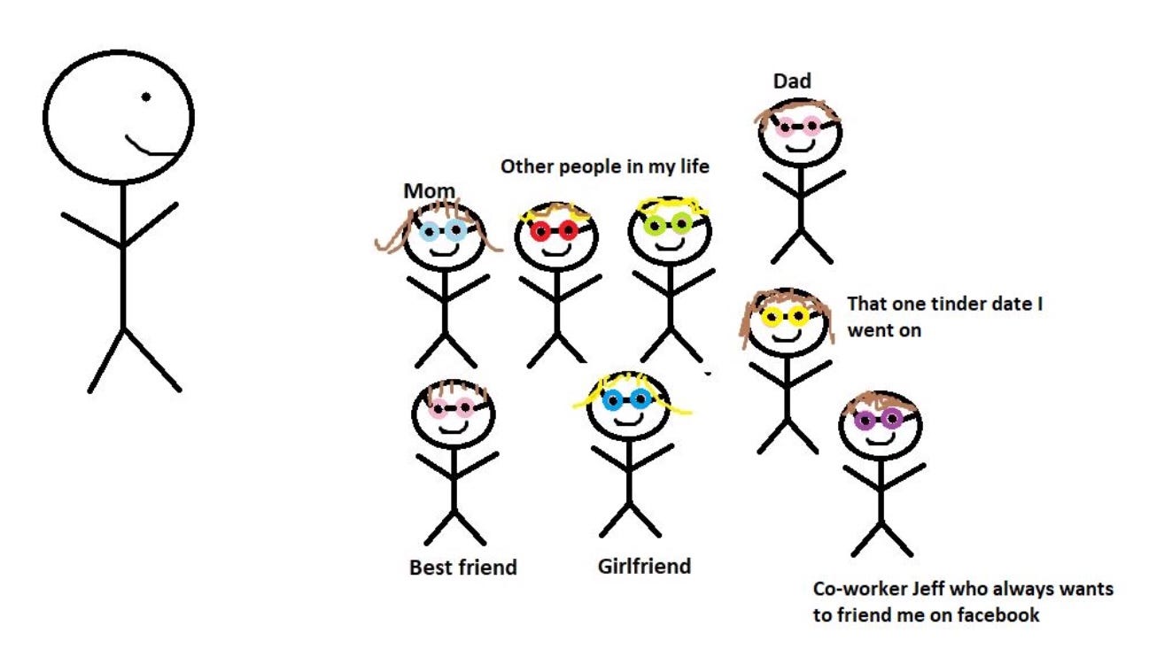 Operating Failures Opinion Weighing And The Me Show By If Of Interest Medium