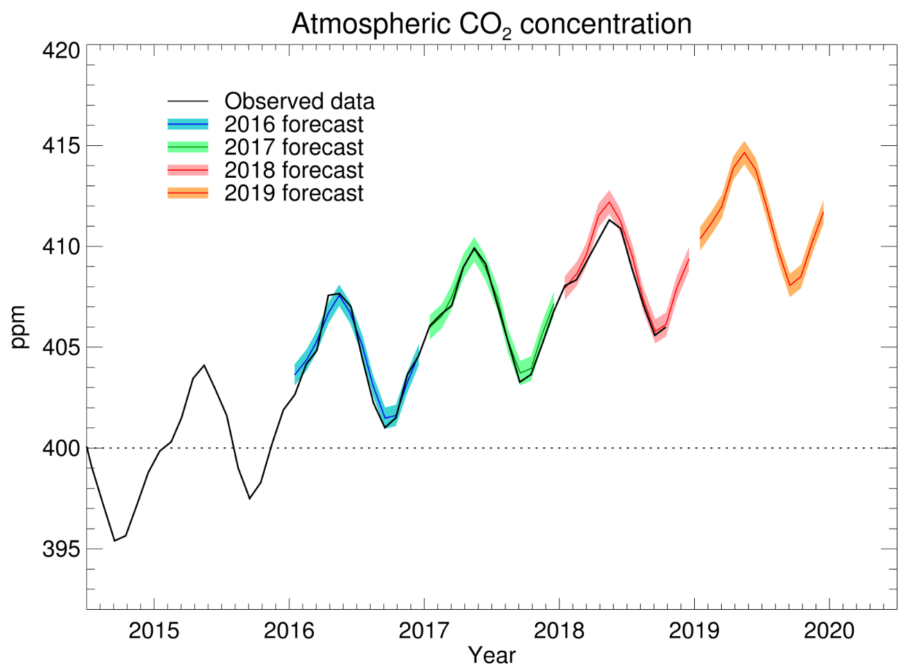 Why Are Carbon Sinks So Important Noteworthy The